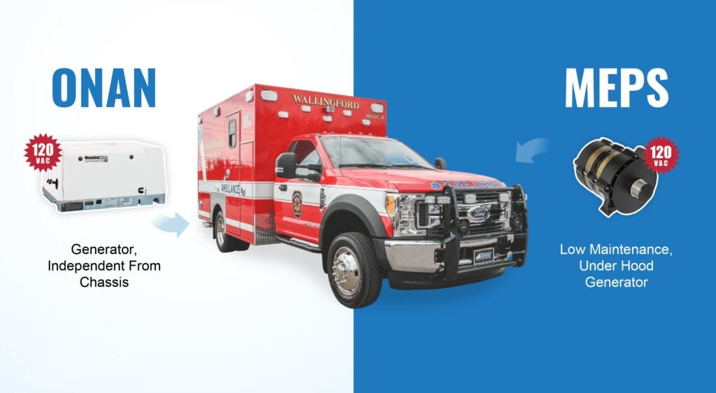 Custom Ambulance No Generator
